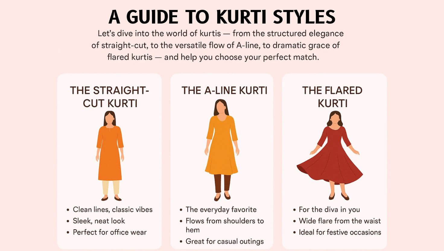 Flared vs. A-Line vs. Straight-Cut Kurtis: Which One Suits You Best?